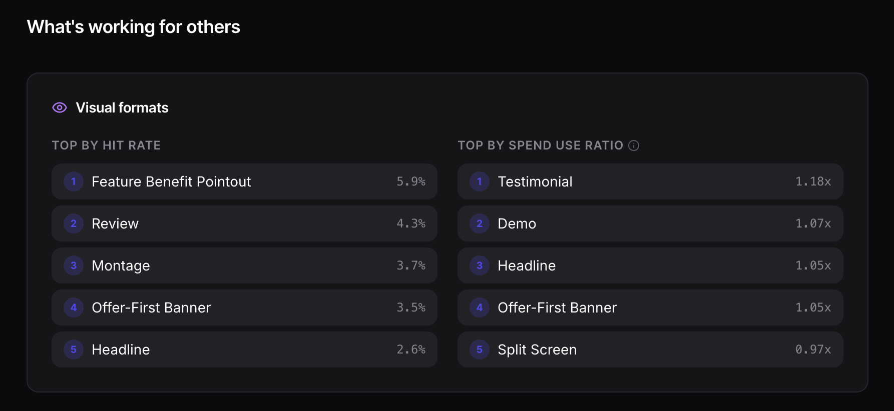 Health & Wellness Creative Benchmarks